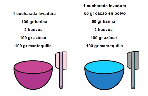 Ingredientes de magdalenas de 2 colores